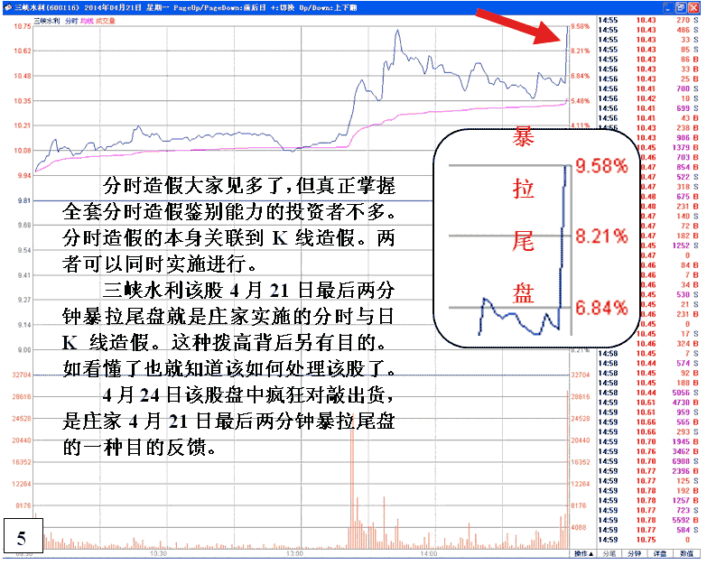 庄家盘口造假手段剖析
