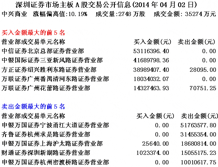 庄家对敲后的涨停