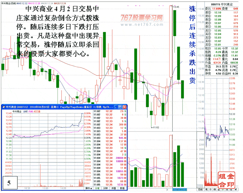 庄家对敲后的涨停