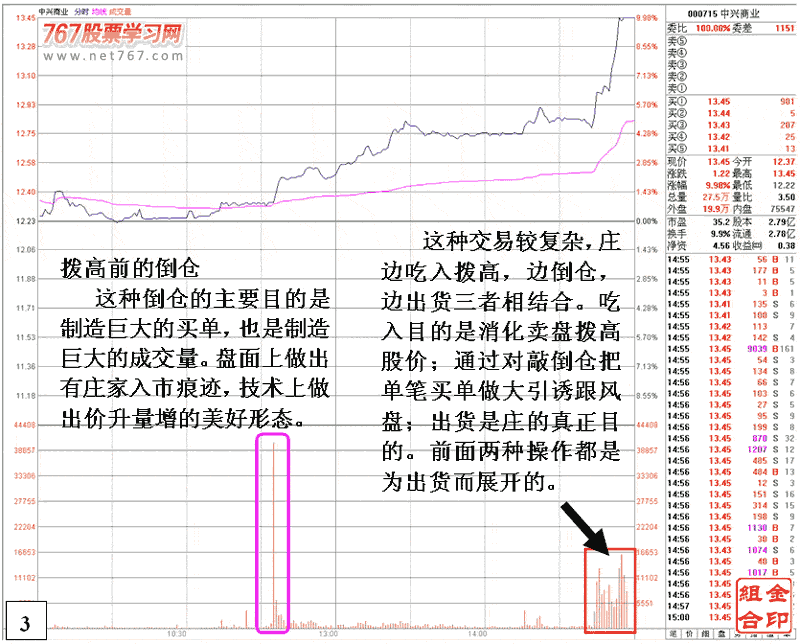 庄家对敲后的涨停