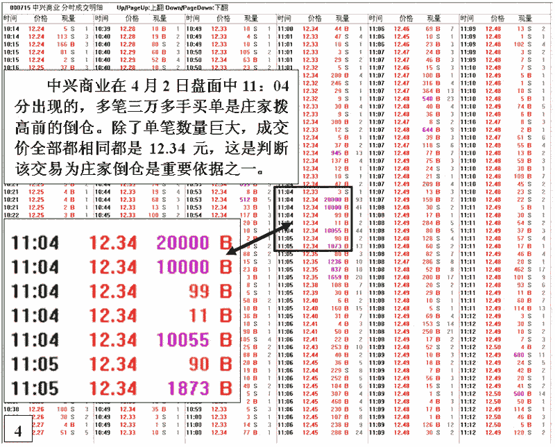 庄家对敲后的涨停