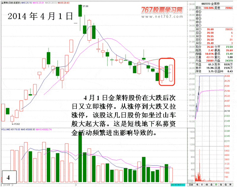 庄家操盘做涨停实战