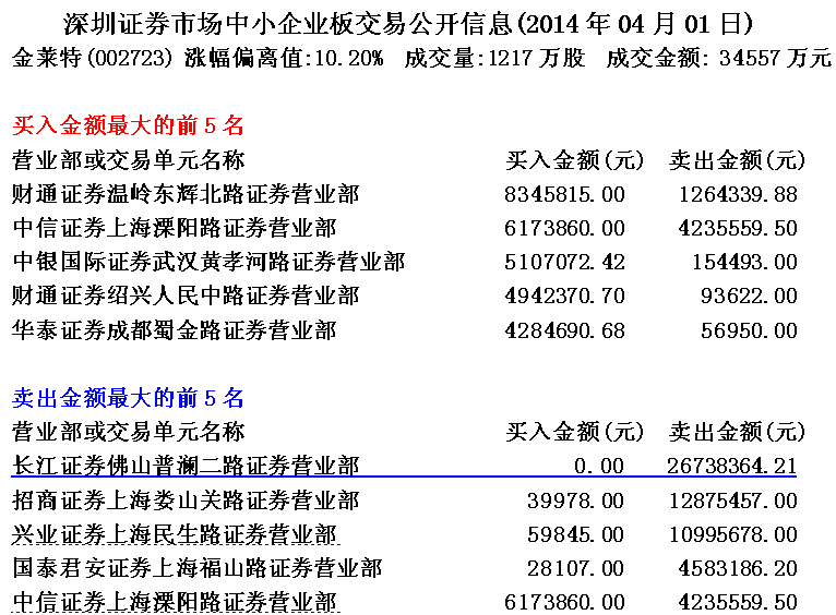庄家操盘做涨停实战