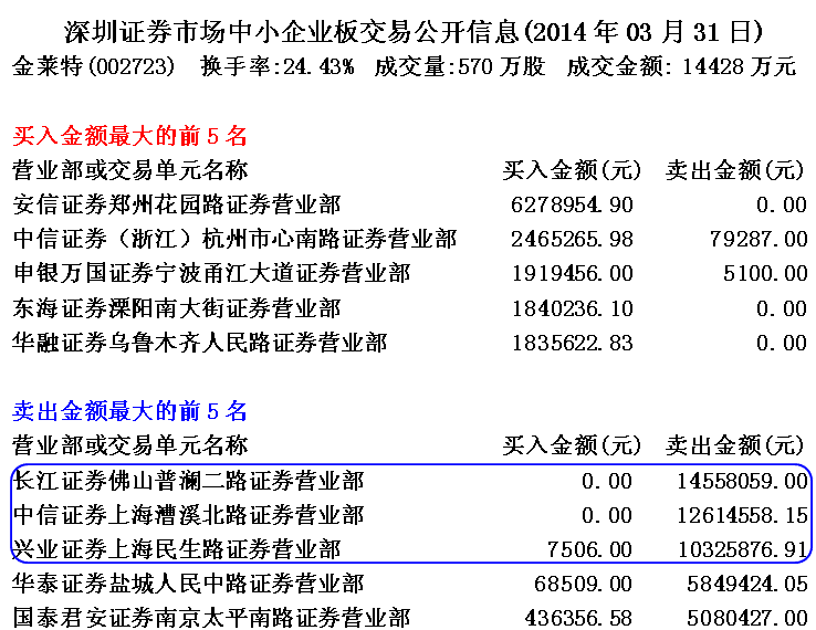 庄家操盘做涨停实战