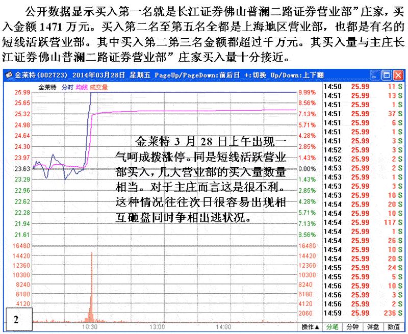 庄家操盘做涨停实战