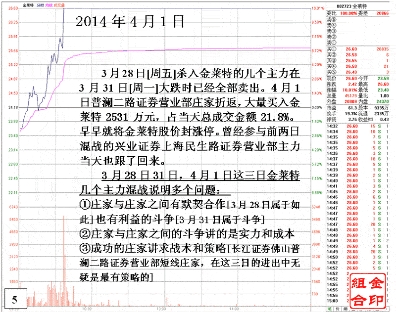 庄家操盘做涨停实战