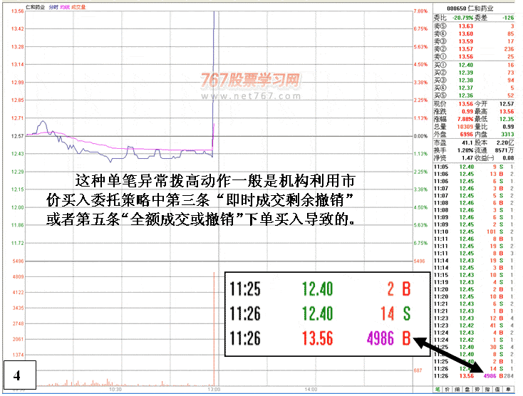 交易软件特殊下单功能