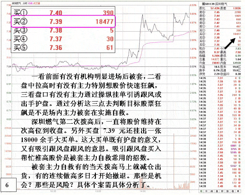 主力被套自救盘口特征