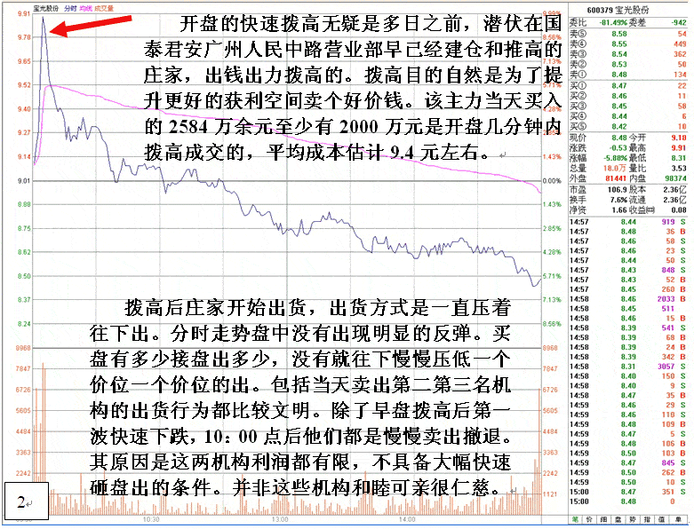 短线庄家高买低卖策略