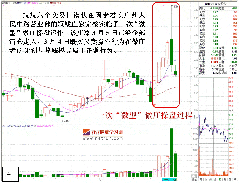 短线庄家高买低卖策略