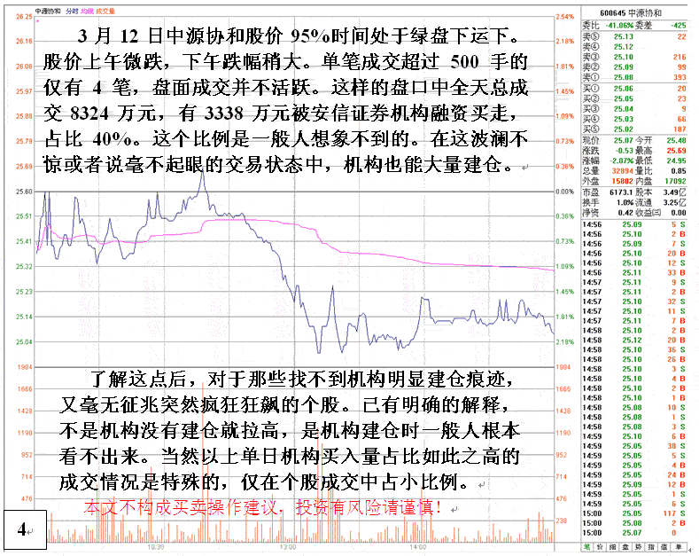 机构悄悄大量建仓分析