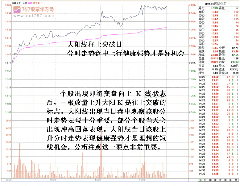 将变盘向上的K线组合