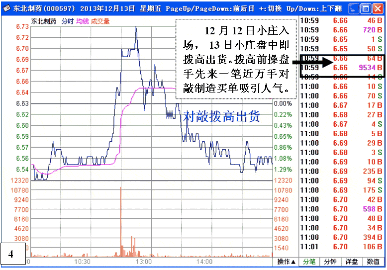 大庄吃小庄应快速建仓