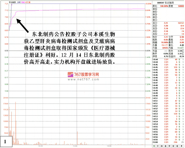 大庄吃小庄应快速建仓