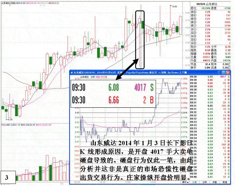 长上下影线分析庄家操作