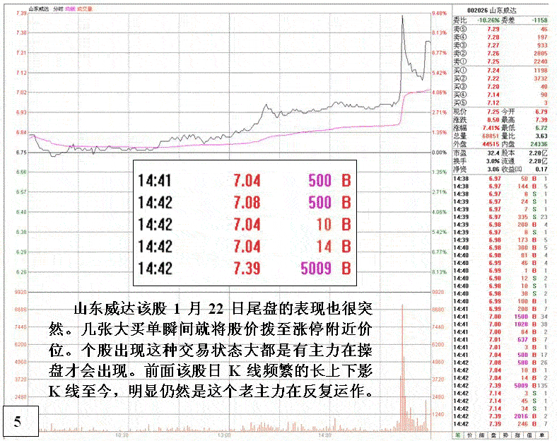 长上下影线分析庄家操作