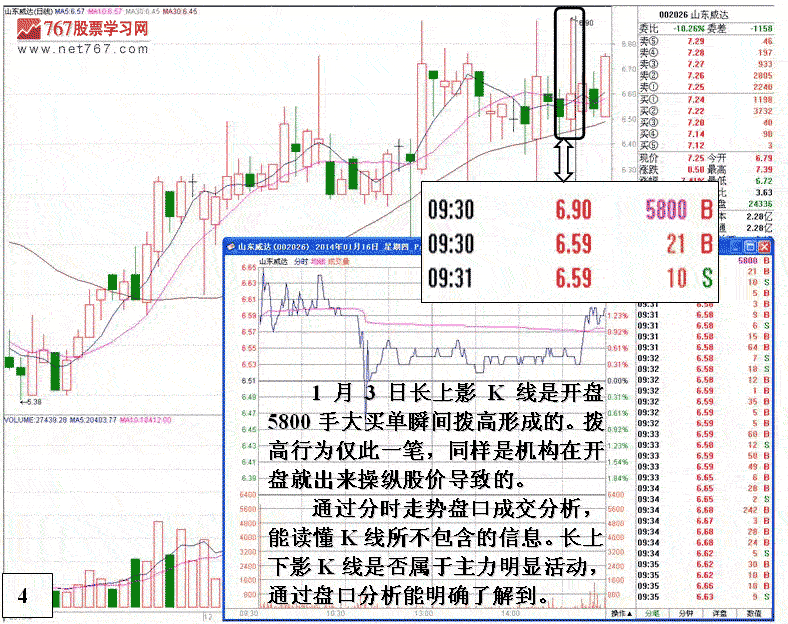 长上下影线分析庄家操作