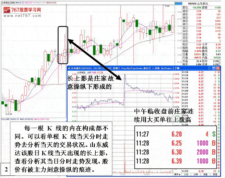 长上下影线分析庄家操作