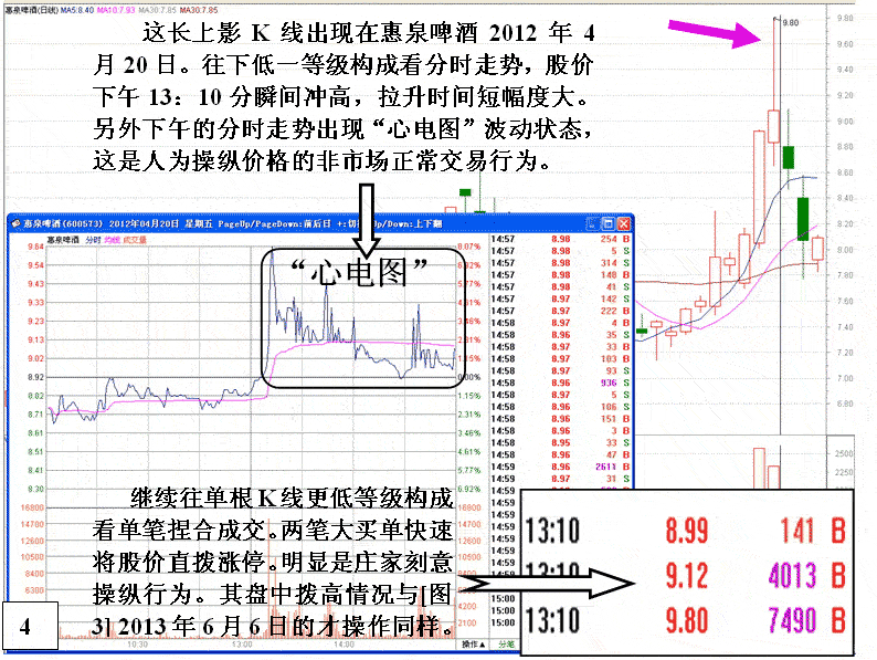 股票技术分析的构成次序