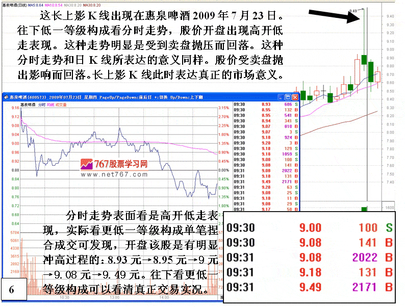 股票技术分析的构成次序