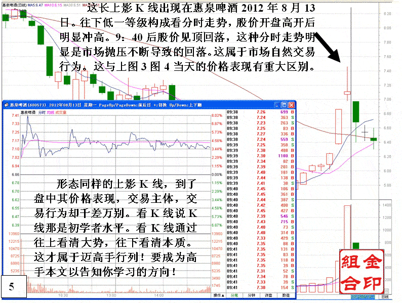 股票技术分析的构成次序