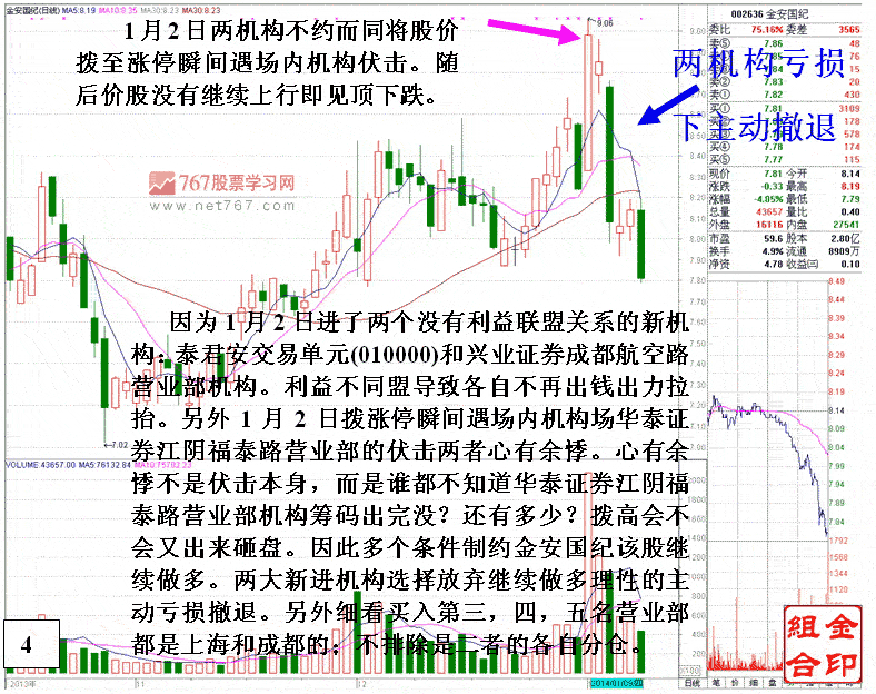 机构间的博弈行为