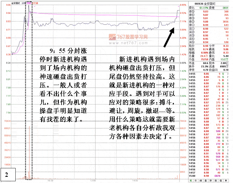 机构间的博弈行为