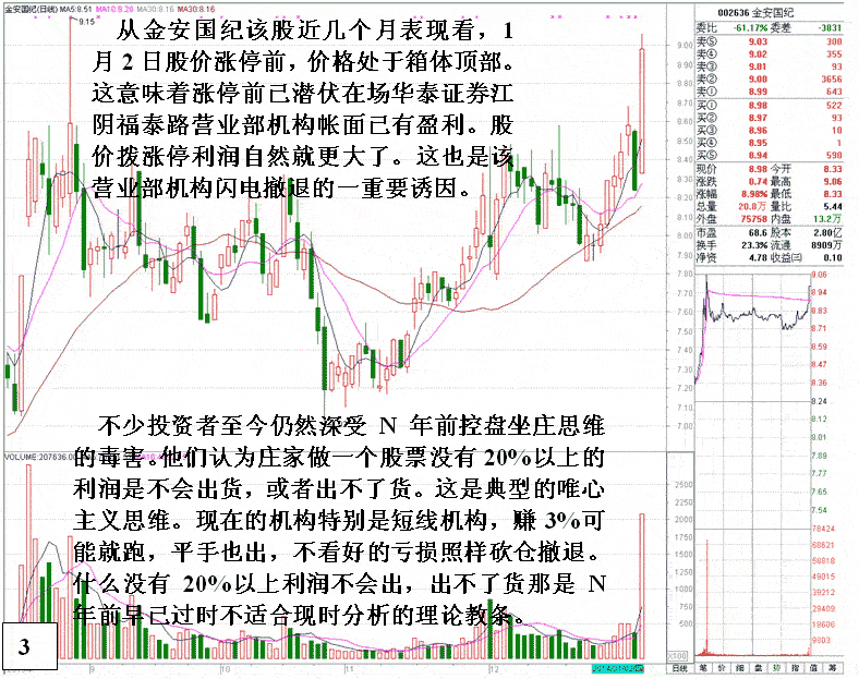 机构间的博弈行为
