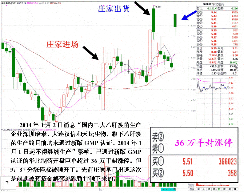 庄家出货迫害散户手段