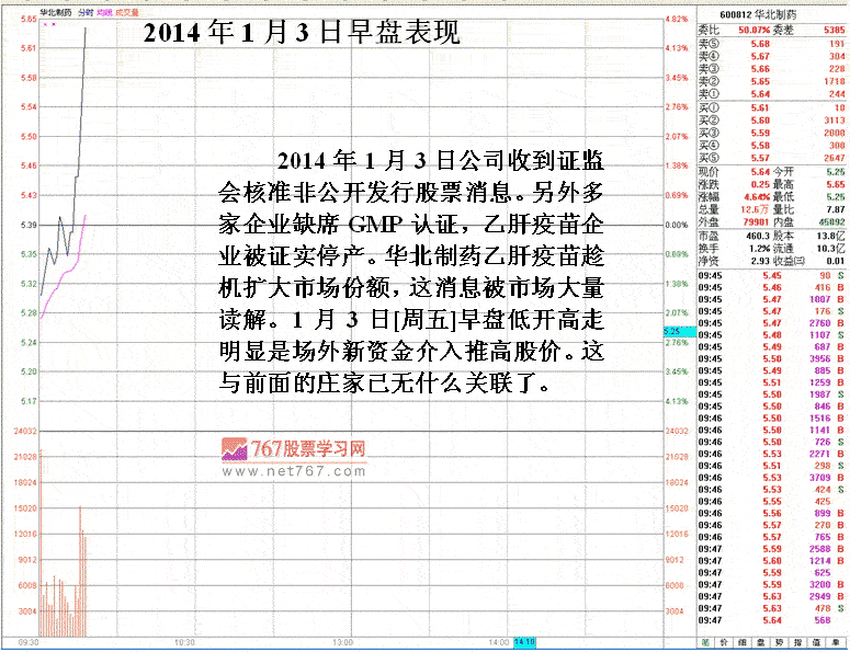 庄家出货迫害散户手段