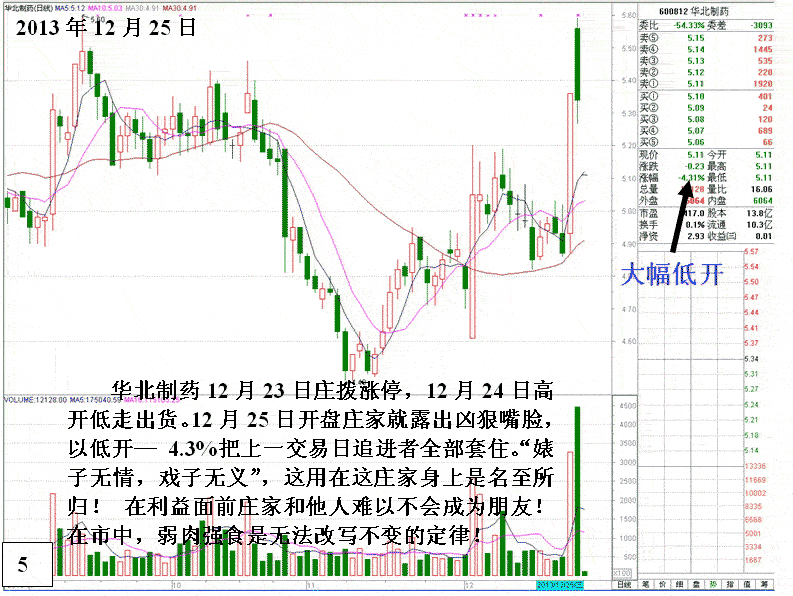 庄家出货迫害散户手段