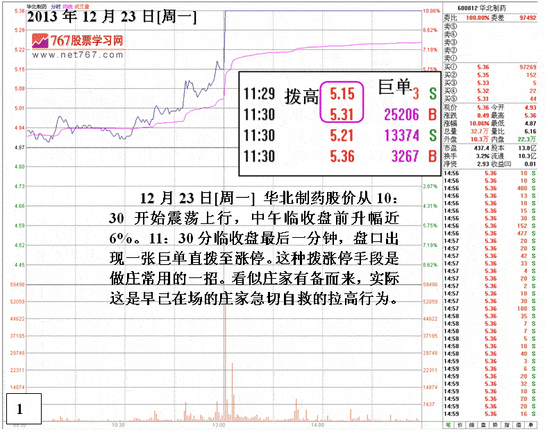 庄家套牢后的自救行动