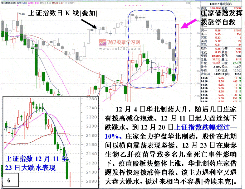 庄家套牢后的自救行动
