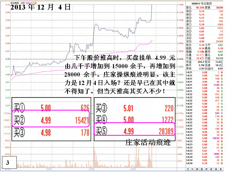 庄家套牢后的自救行动