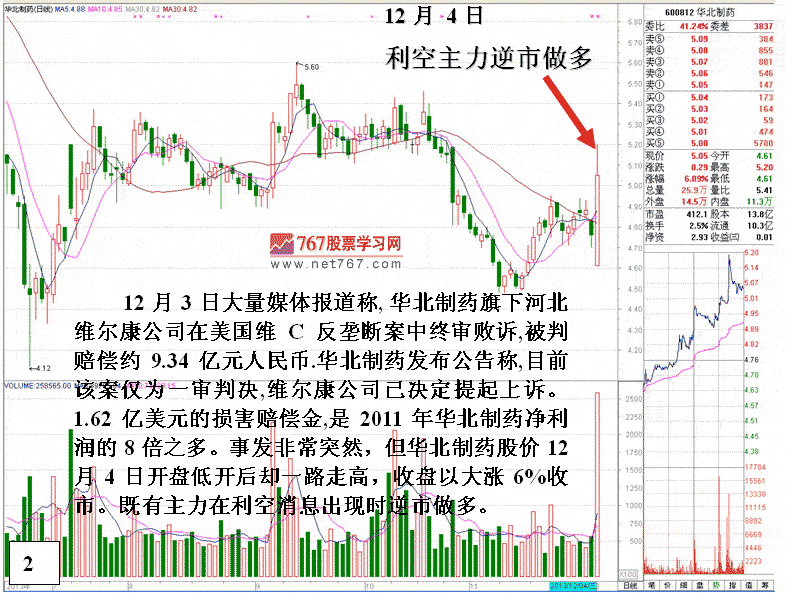 庄家套牢后的自救行动