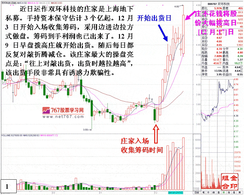 庄家拉高股价神秘手法