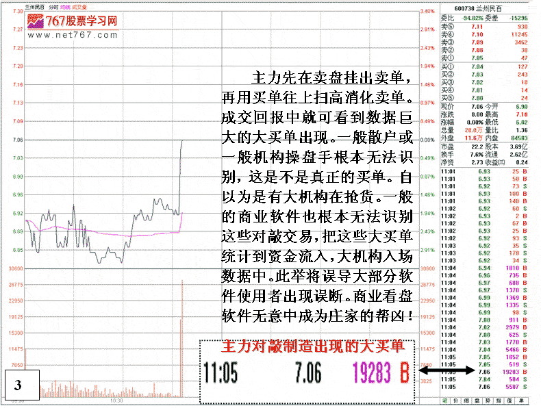 庄家盘中自买自卖分析