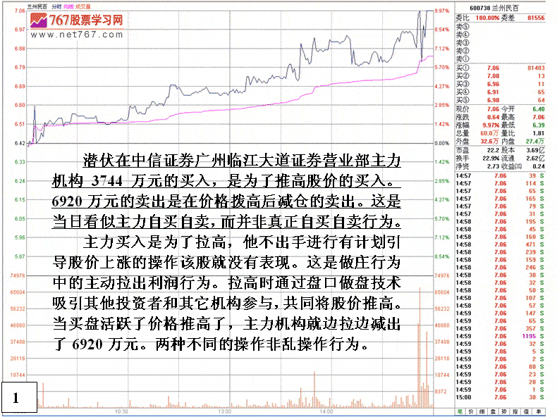庄家盘中自买自卖分析