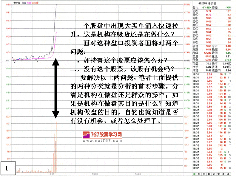 庄家拉高与吸货盘口区别