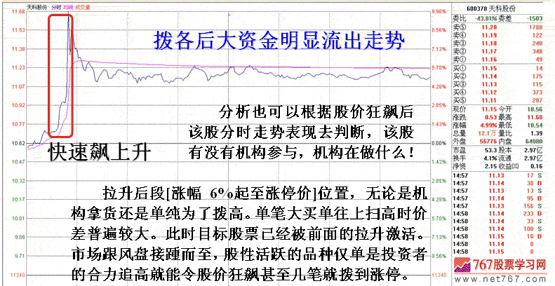 庄家拉高与吸货盘口区别