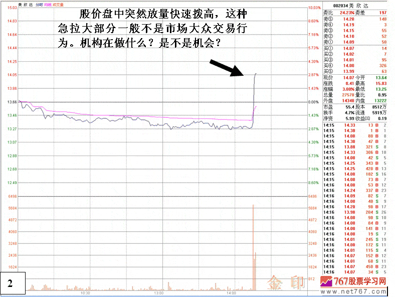 如何区分建仓与出货