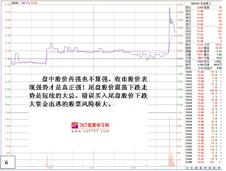 如何区分建仓与出货