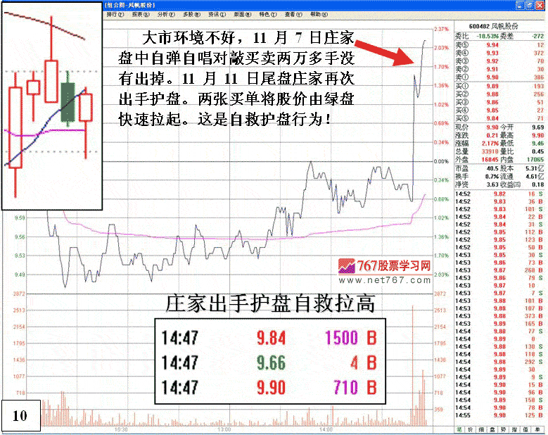 庄家护盘拉高的跟庄机会