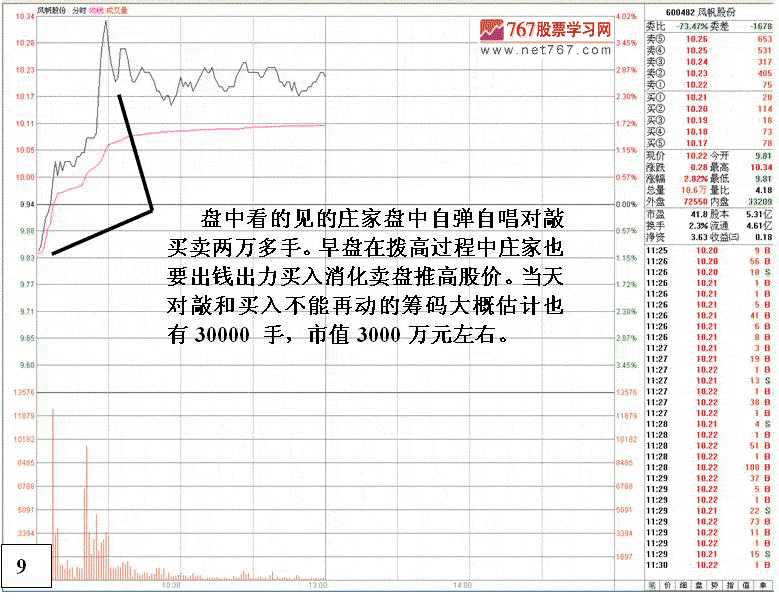 庄家护盘拉高的跟庄机会