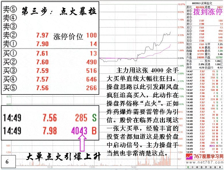 庄家建仓吸筹拉高分析