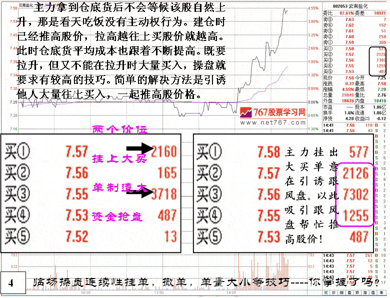庄家建仓吸筹拉高分析