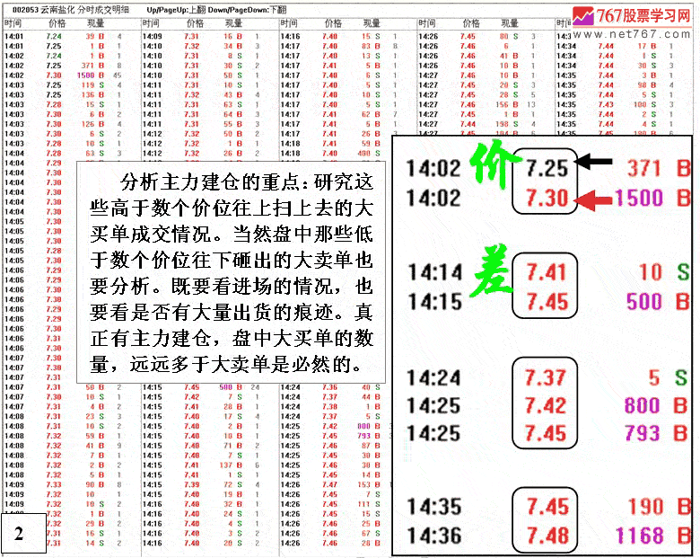 庄家建仓吸筹拉高分析