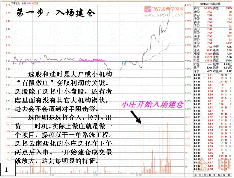 庄家建仓吸筹拉高分析