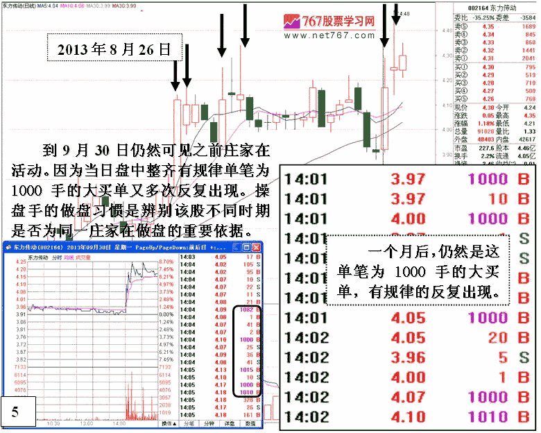 庄家操盘手段分析案例