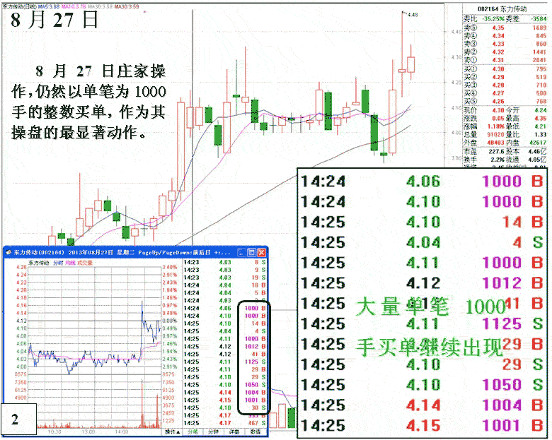 庄家操盘手段分析案例